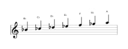 Bladmuziek van de Bes Balinees toonladder in drie octaven (4)