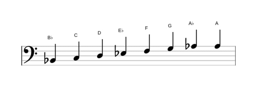 Bladmuziek van de Bes Bebop toonladder in drie octaven (2)