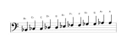 Bladmuziek van de Bes Chromatisch toonladder in drie octaven (2)