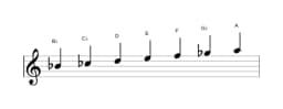Bladmuziek van de Bes Dubbel harmonisch lydisch toonladder in drie octaven (4)