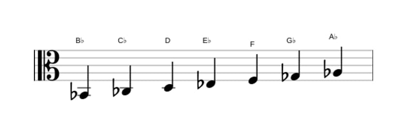Bladmuziek van de Bes Frygisch dominant toonladder in drie octaven (2)