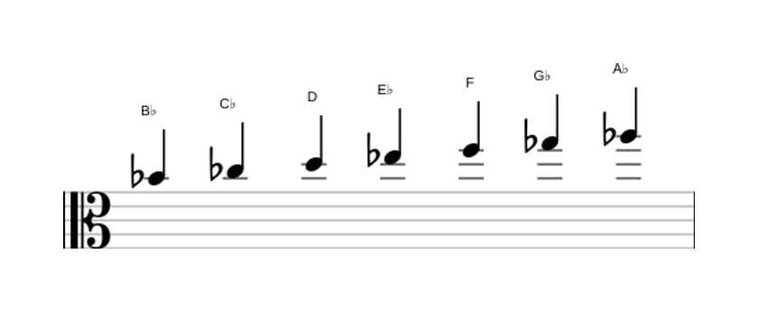Bladmuziek van de Bes Frygisch dominant toonladder in drie octaven (4)