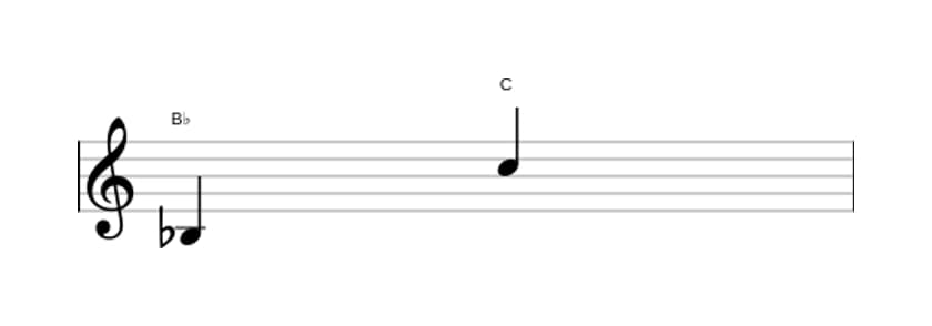 Bladmuziek van het Grote none interval in drie octaven (3)