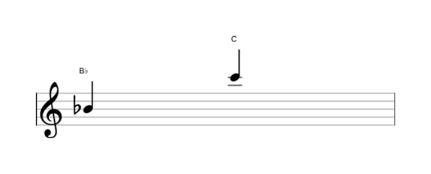 Bladmuziek van het Grote none interval in drie octaven (4)