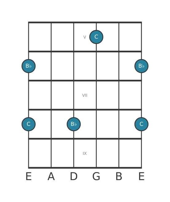Gitaar intervaldiagram voor Grote secunde in positie 4