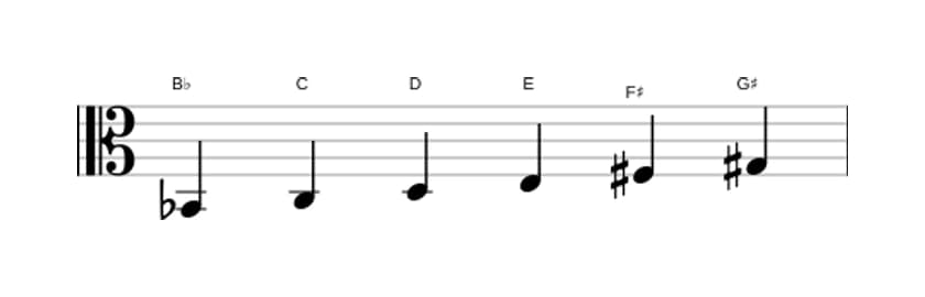 Bladmuziek van de Bes Hele toon toonladder in drie octaven (2)