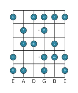 Gitaar toonladder voor Bes Hongaars major in positie 5