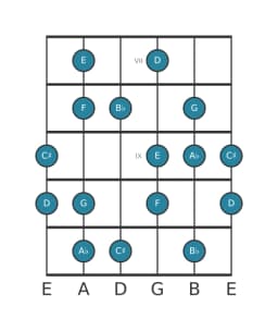 Gitaar toonladder voor Bes Hongaars major in positie 6