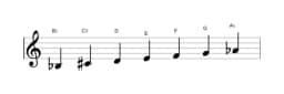 Bladmuziek van de Bes Hongaars major toonladder in drie octaven (3)