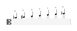 Bladmuziek van de Bes Hongaars major toonladder in drie octaven (4)