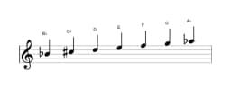 Bladmuziek van de Bes Hongaars major toonladder in drie octaven (4)