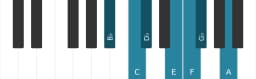 Piano toonladder voor Bes Hongaars mineur