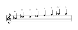 Bladmuziek van de Bes Kafi raga toonladder in drie octaven (4)