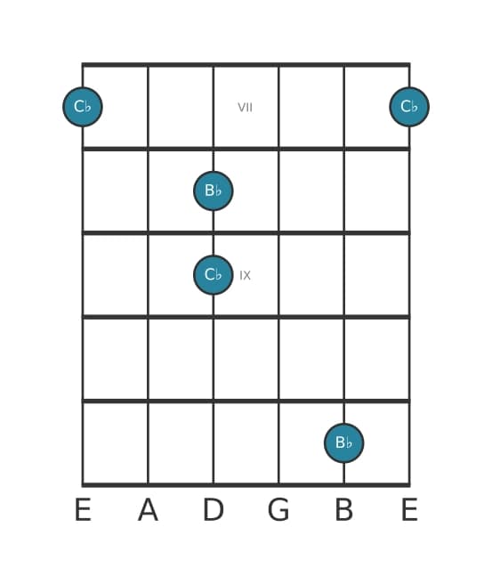 Gitaar intervaldiagram voor Kleine none in positie 6