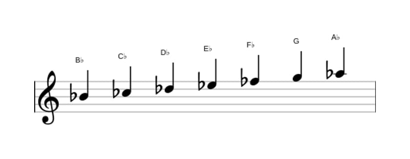 Bladmuziek van de Bes Lokrisch zes toonladder in drie octaven (4)