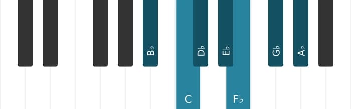 Piano toonladder voor Bes Lokrisch ♯2