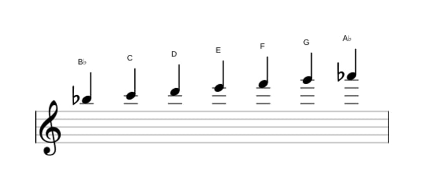 Bladmuziek van de Bes Lydisch dominant toonladder in drie octaven (5)