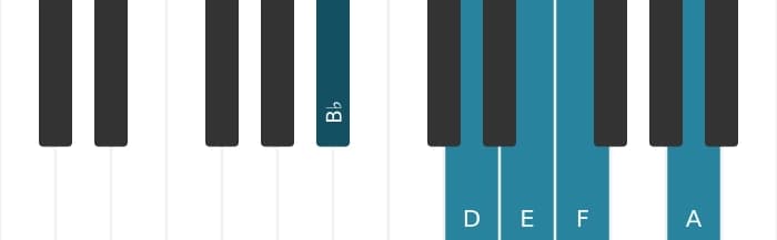 Piano toonladder voor Bes Lydisch pentatonisch