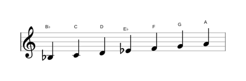 Bladmuziek van de Bes Majeur toonladder in drie octaven (3)
