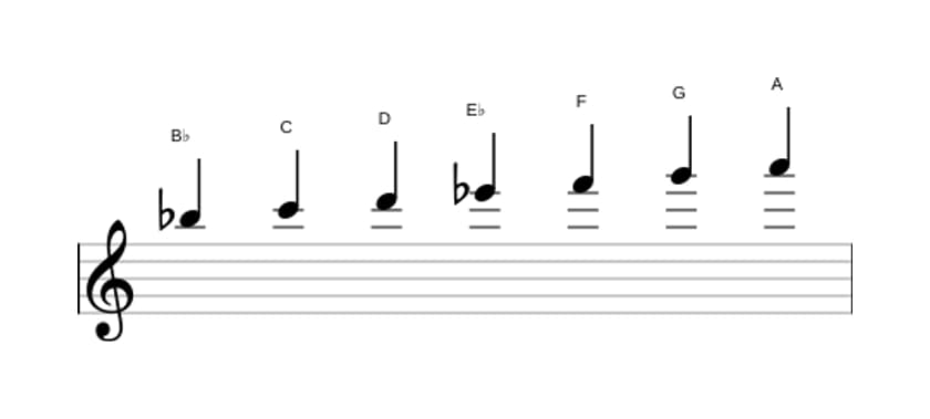 Bladmuziek van de Bes Majeur toonladder in drie octaven (5)