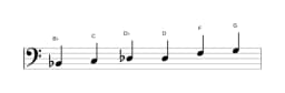Bladmuziek van de Bes Majeur blues toonladder in drie octaven (2)