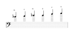 Bladmuziek van de Bes Majeur blues toonladder in drie octaven (4)