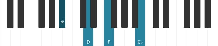 Piano-voicing van het Bes Majeur plus mol negen akkoord - 0