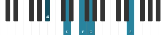 Piano-voicing van het Bes Majeur zes kruis elf akkoord - 0