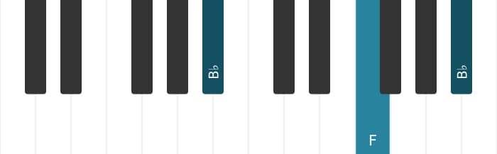 Piano-voicing van het Bes Mineur akkoord - 1