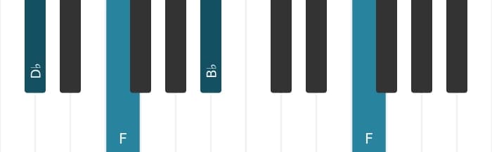 Piano-voicing van het Bes Mineur akkoord - 3