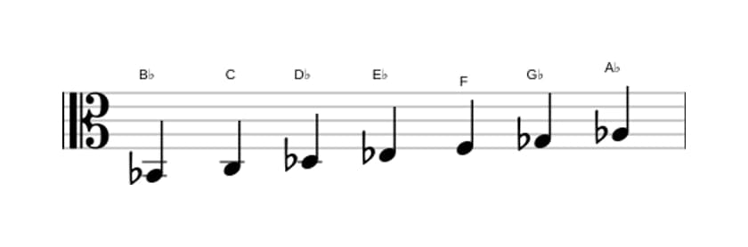 Bladmuziek van de Bes Mineur toonladder in drie octaven (2)