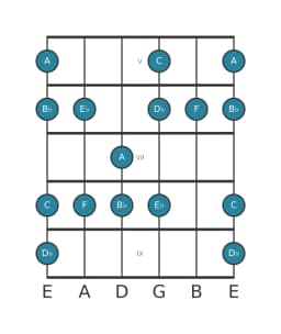Gitaar toonladder voor Bes Mineur hexatonisch in positie 4