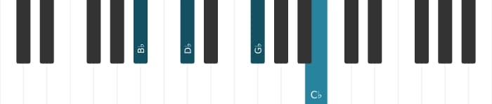 Piano-voicing van het Bes Mineur mol zes mol negen akkoord - 0