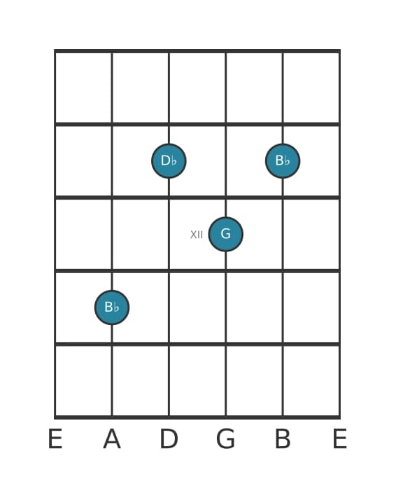 Gitaar-voicing #0 voor het Bes Mineur zes akkoord