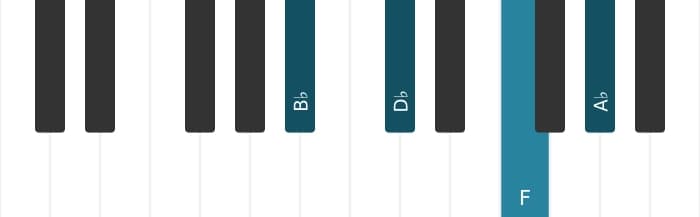 Piano-voicing van het Bes Mineur 7 akkoord - 0