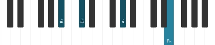 Piano-voicing van het Bes Mineur zeven mol vijf akkoord - 2