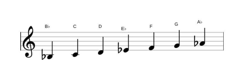 Bladmuziek van de Bes Mixolydisch toonladder in drie octaven (3)