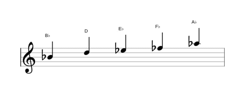 Bladmuziek van de Bes Napolitaans pentatonisch majeur toonladder in drie octaven (4)