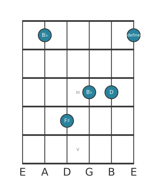 Gitaar-voicing #1 voor het Bes Overmatig akkoord