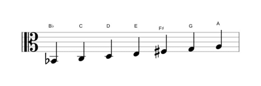 Bladmuziek van de Bes Overmatig lydisch toonladder in drie octaven (2)