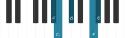 Piano toonladder voor Bes Pelog