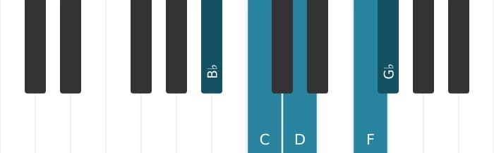 Piano toonladder voor Bes Pentatonisch mol zes
