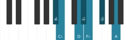 Piano toonladder voor Bes Perzisch