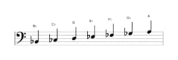 Bladmuziek van de Bes Perzisch toonladder in drie octaven (2)