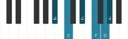 Piano toonladder voor Bes Piongio