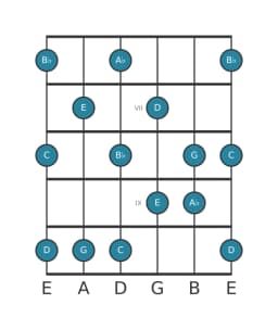 Gitaar toonladder voor Bes Prometheus in positie 5