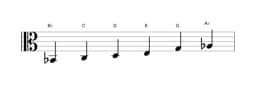 Bladmuziek van de Bes Prometheus toonladder in drie octaven (2)