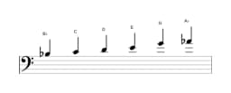 Bladmuziek van de Bes Prometheus toonladder in drie octaven (3)