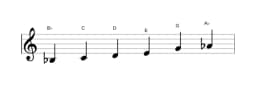 Bladmuziek van de Bes Prometheus toonladder in drie octaven (3)