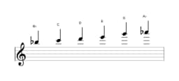Bladmuziek van de Bes Prometheus toonladder in drie octaven (5)